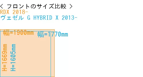 #RDX 2018- + ヴェゼル G HYBRID X 2013-